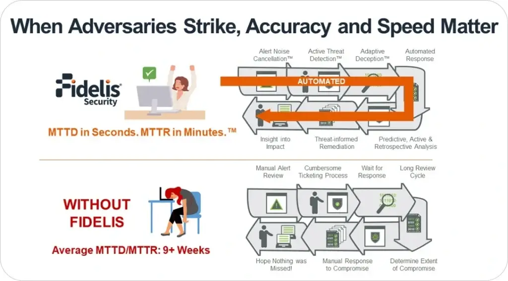 screenshot of Fidelis Network